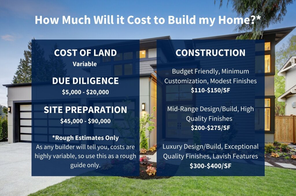 cost to build a house in virginia