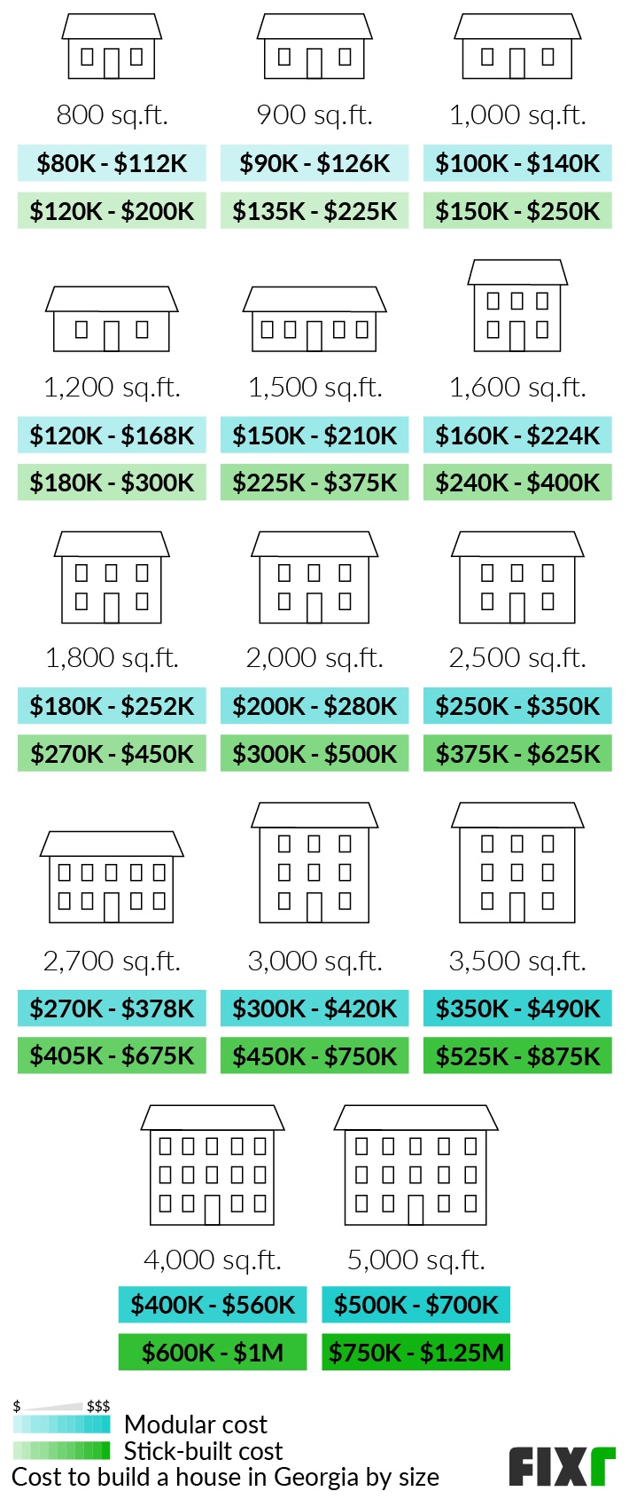 cost to build a house in georgia