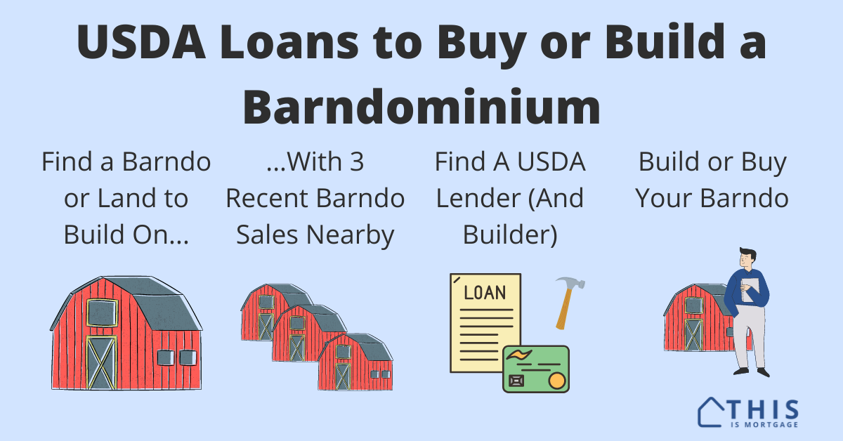 Securing Loans to Build a Barndominium: What You Need to Know