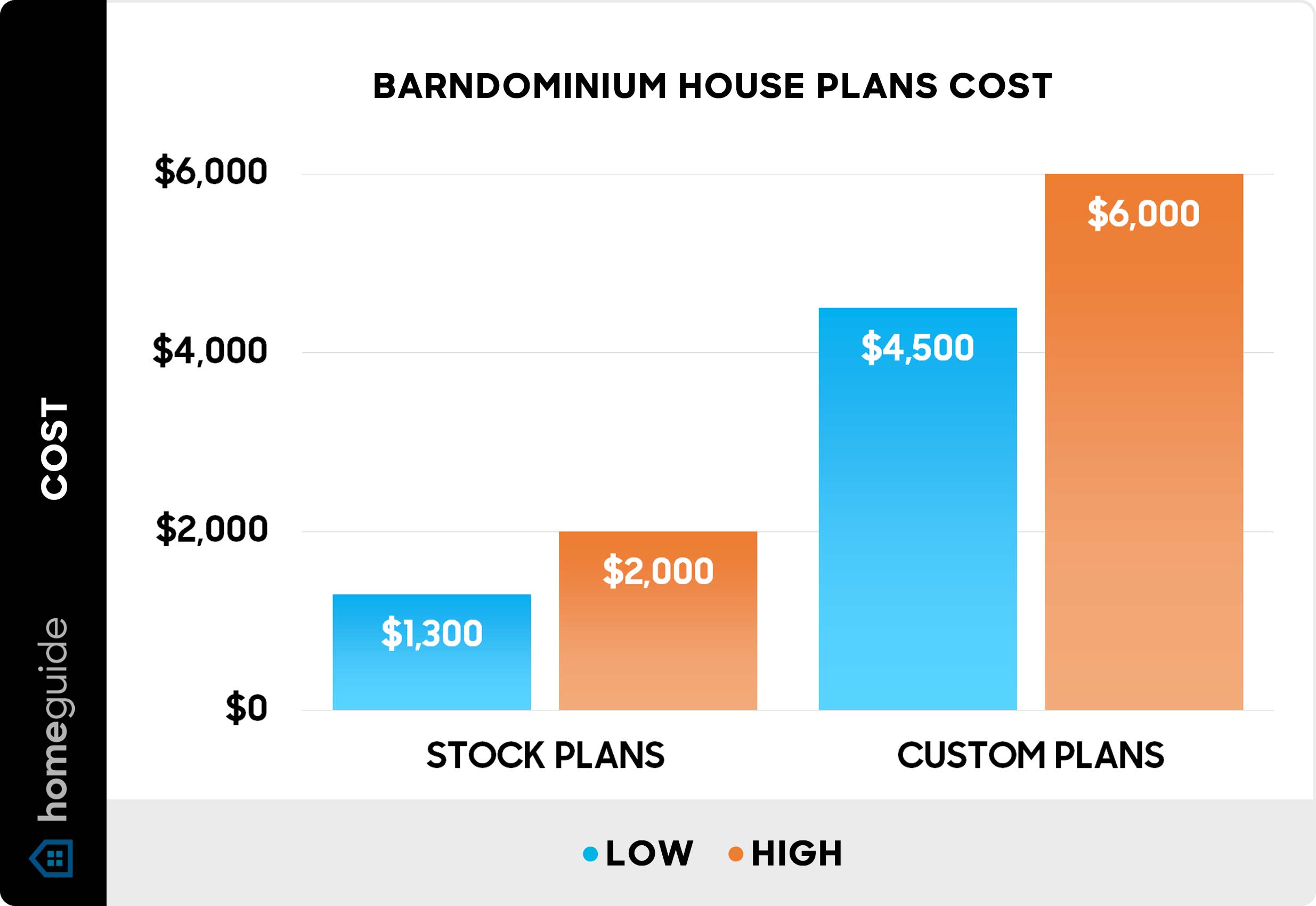 Detailed Cost Breakdown of Building a Barndominium